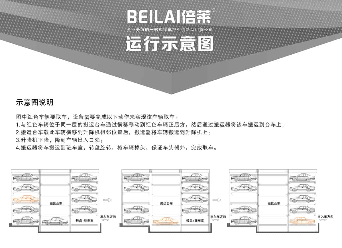 重慶成都平面移動立體停車設備示意圖說明.jpg