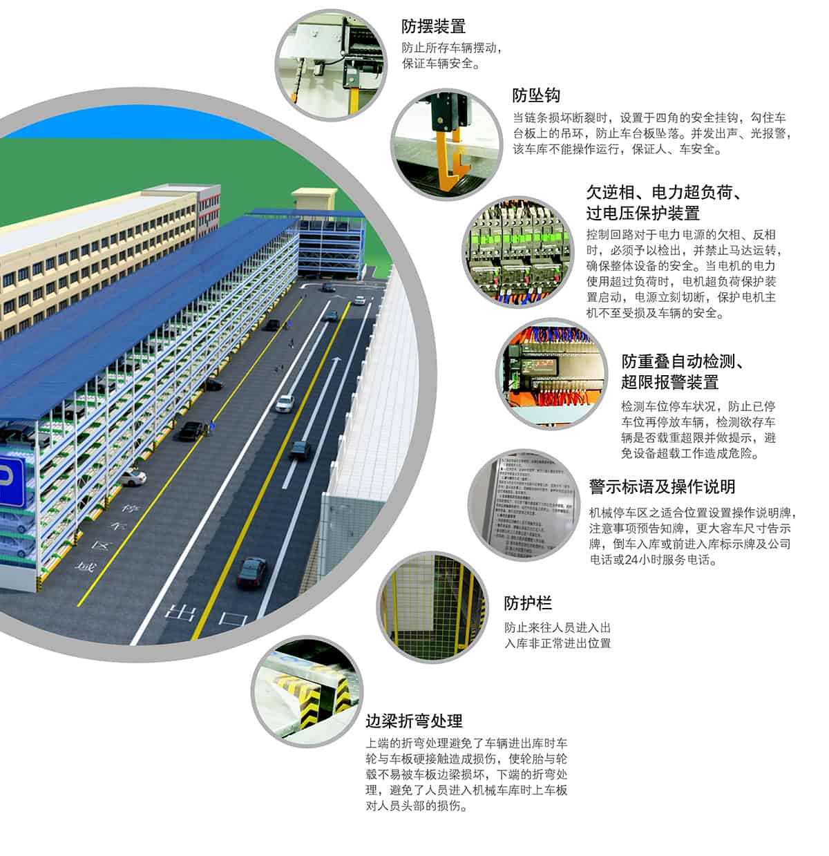 重慶成都PSH多層升降橫移類機械式立體車庫設(shè)備安全裝置.jpg