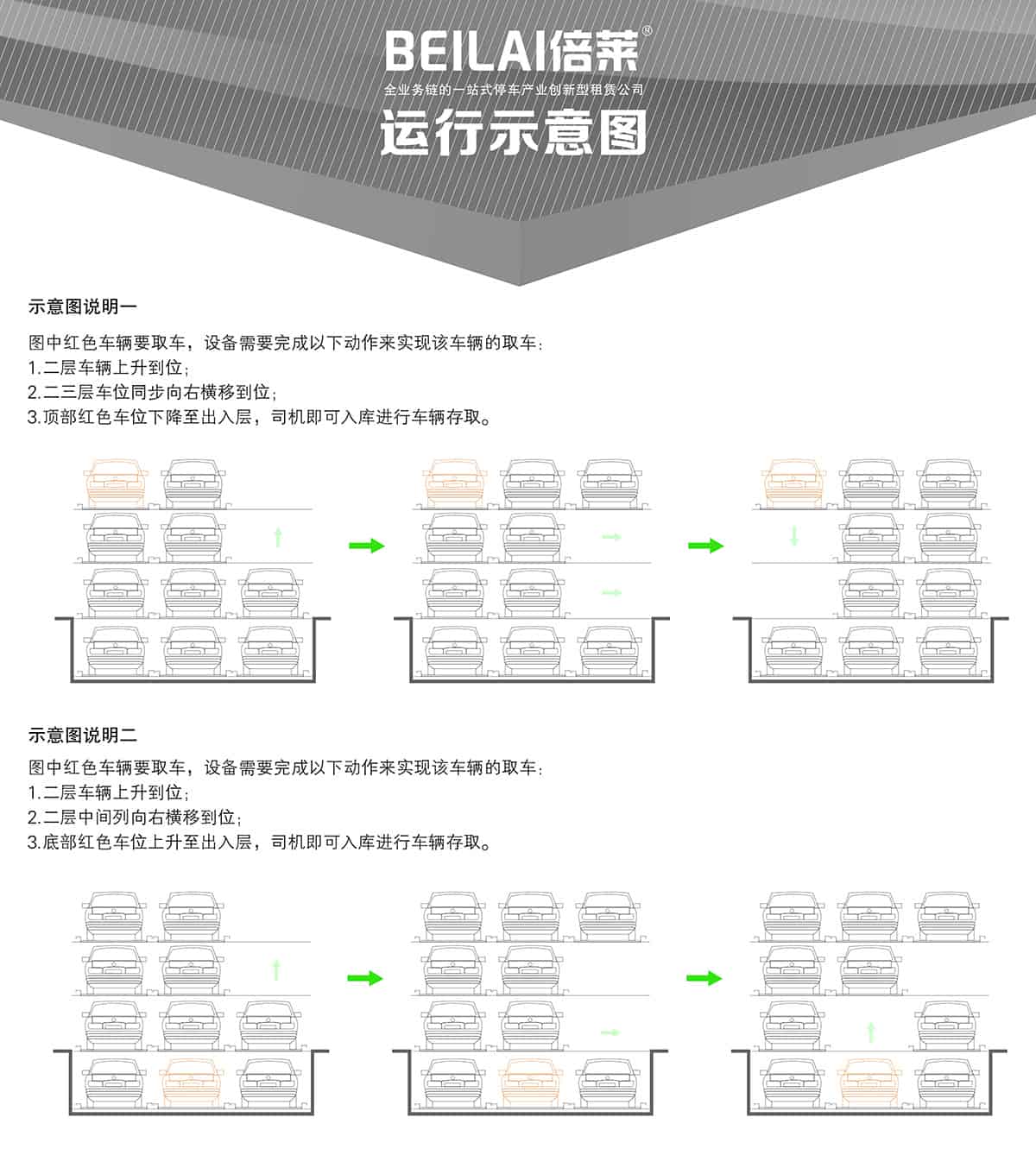 重慶成都負一正三地坑PSH4D1四層升降橫移類機械式立體車庫設(shè)備運行示意圖.jpg