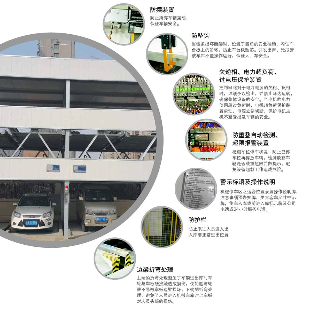 重慶成都負(fù)一正二地坑PSH3D1三層升降橫移類機械式立體車庫設(shè)備安全保護裝置.jpg