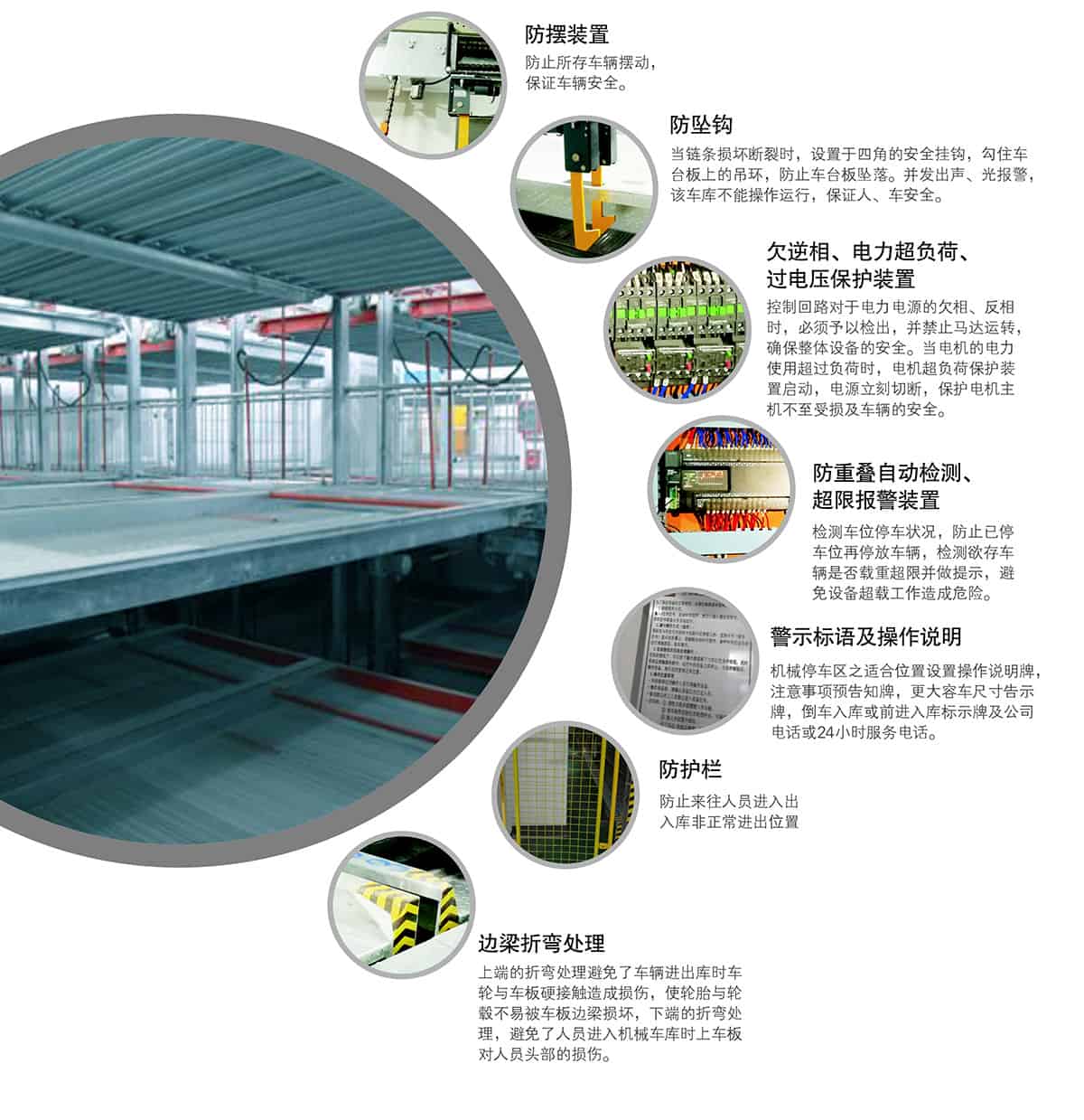 重慶成都負(fù)一正一地坑PSH2D1二層升降橫移類機(jī)械式立體車庫設(shè)備安全防護(hù).jpg