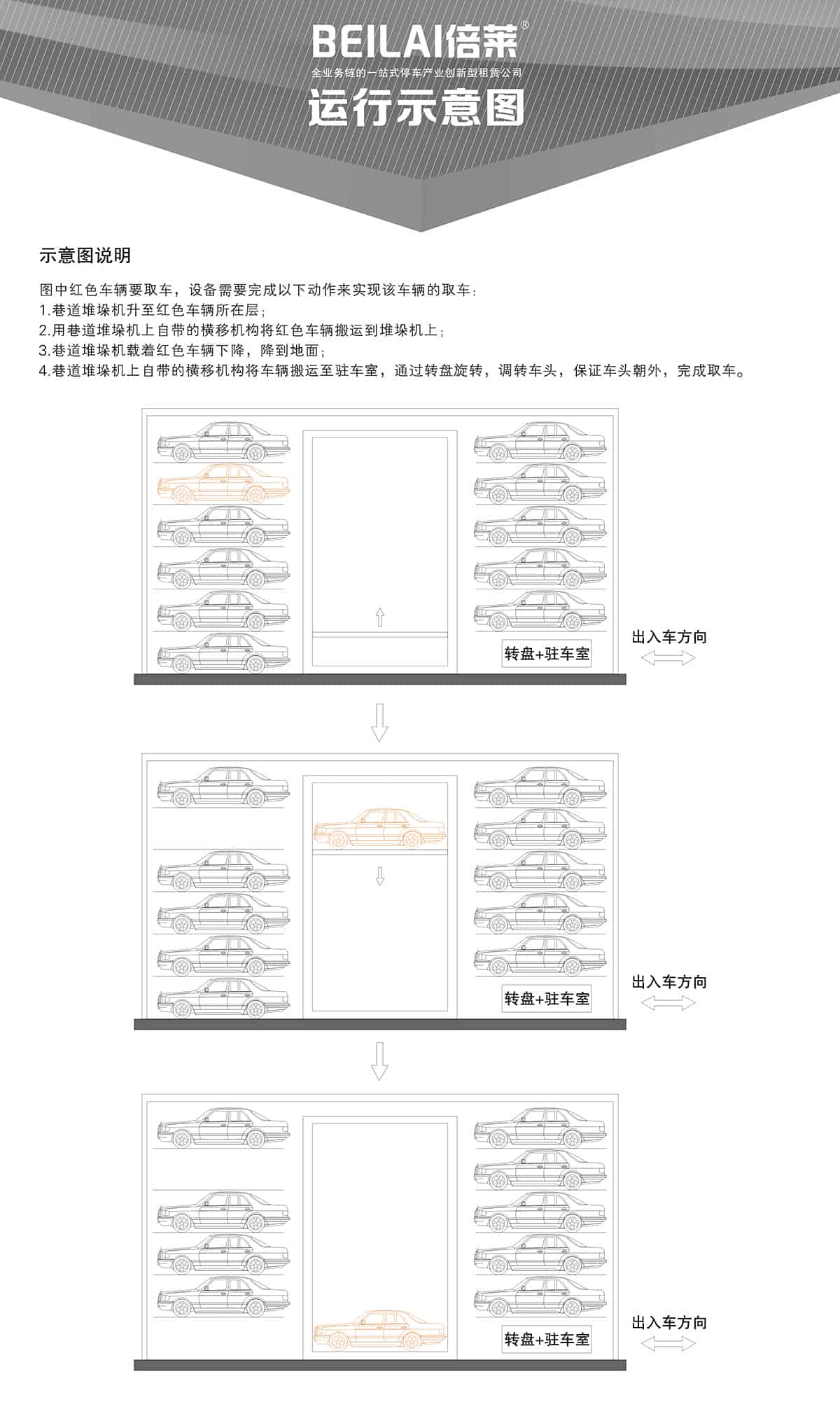 重慶成都巷道堆垛立體停車設備運行示意圖.jpg