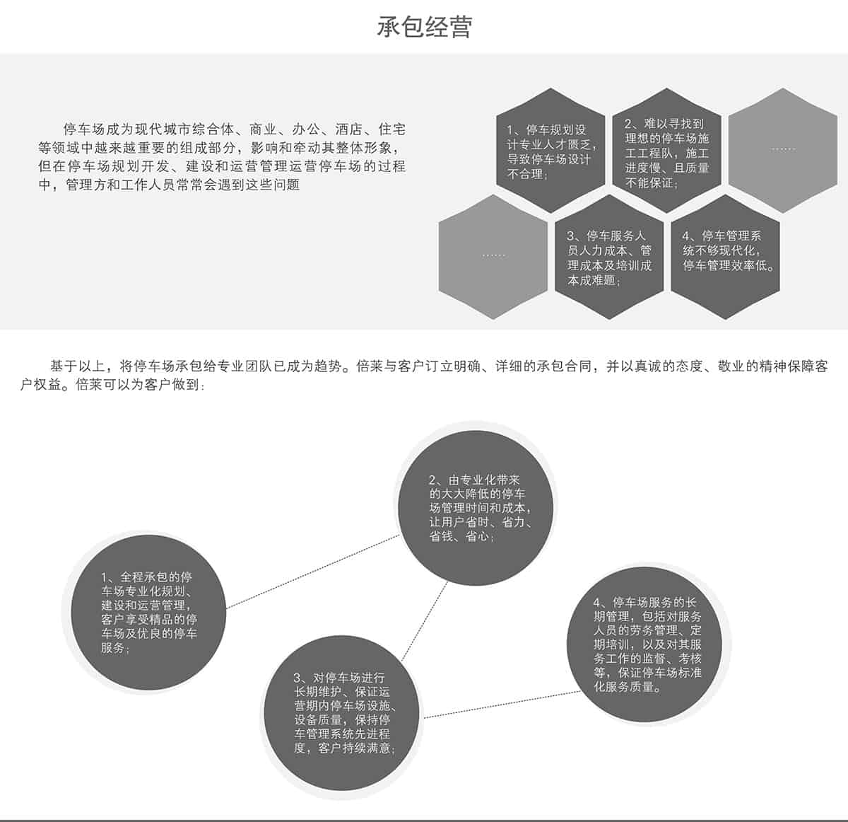 重慶成都立體停車場承包經(jīng)營.jpg