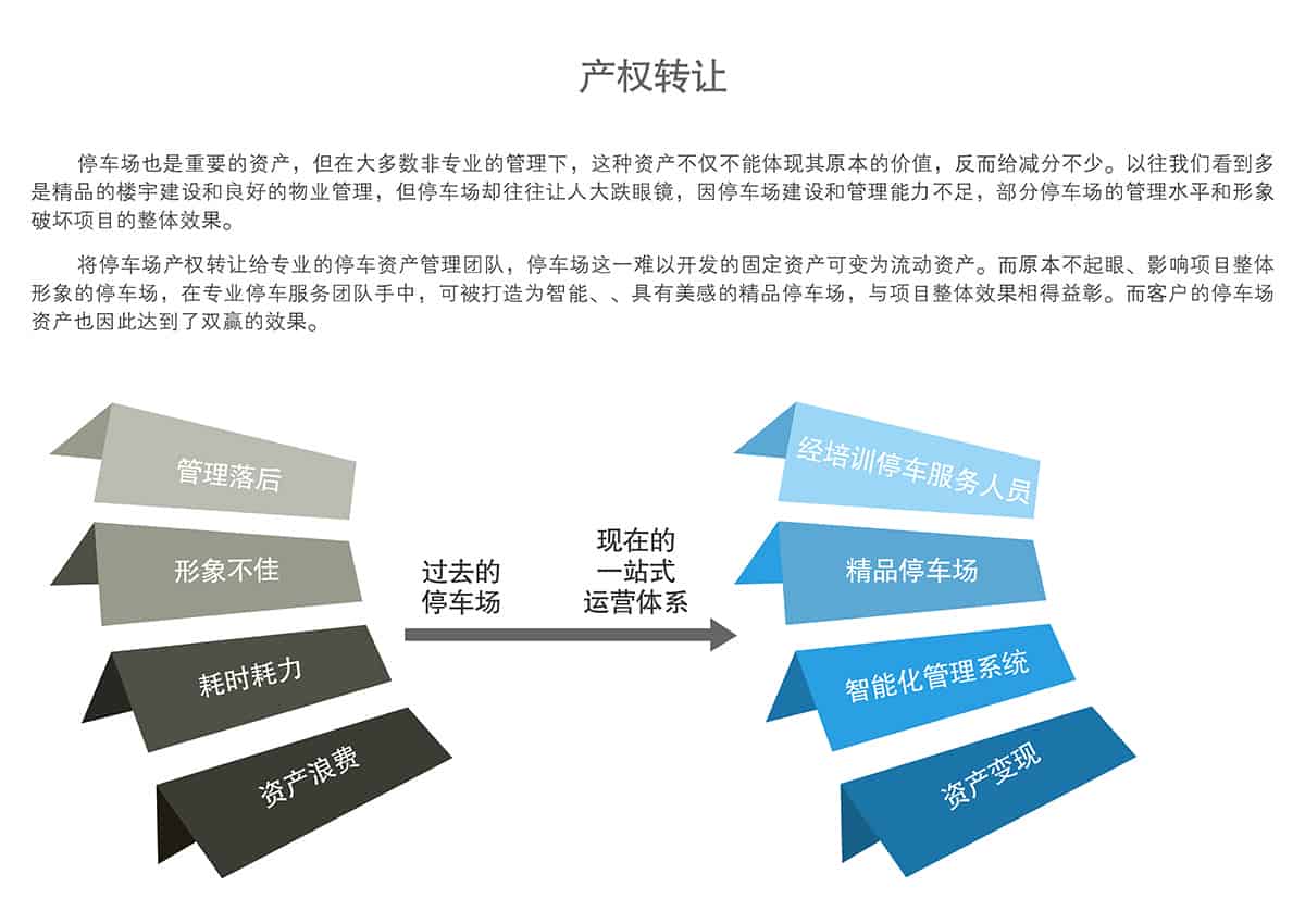 重慶成都機(jī)械停車場產(chǎn)權(quán)轉(zhuǎn)讓.jpg