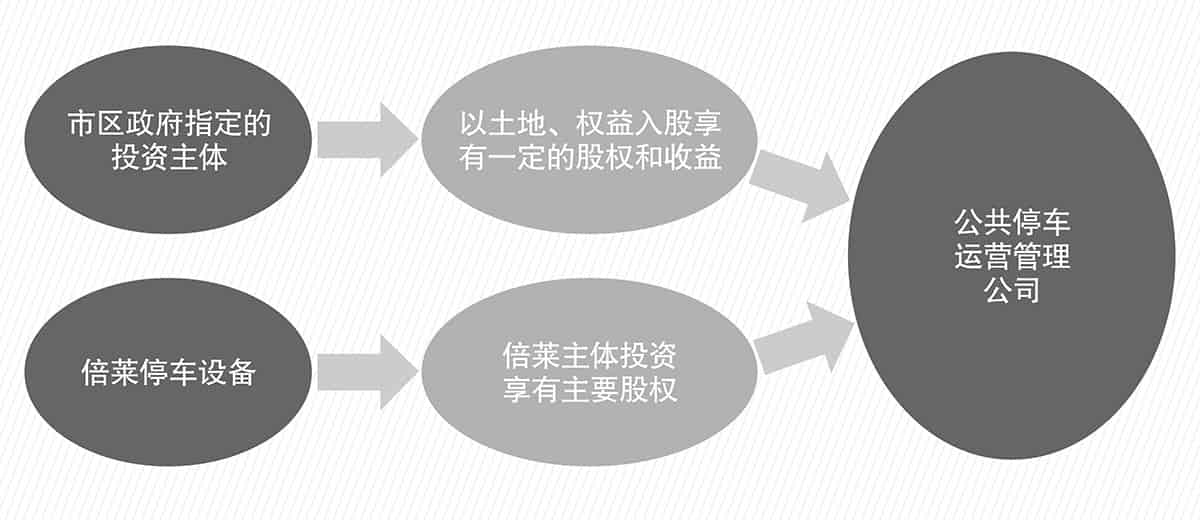 重慶成都立體車庫PPP流程圖.jpg