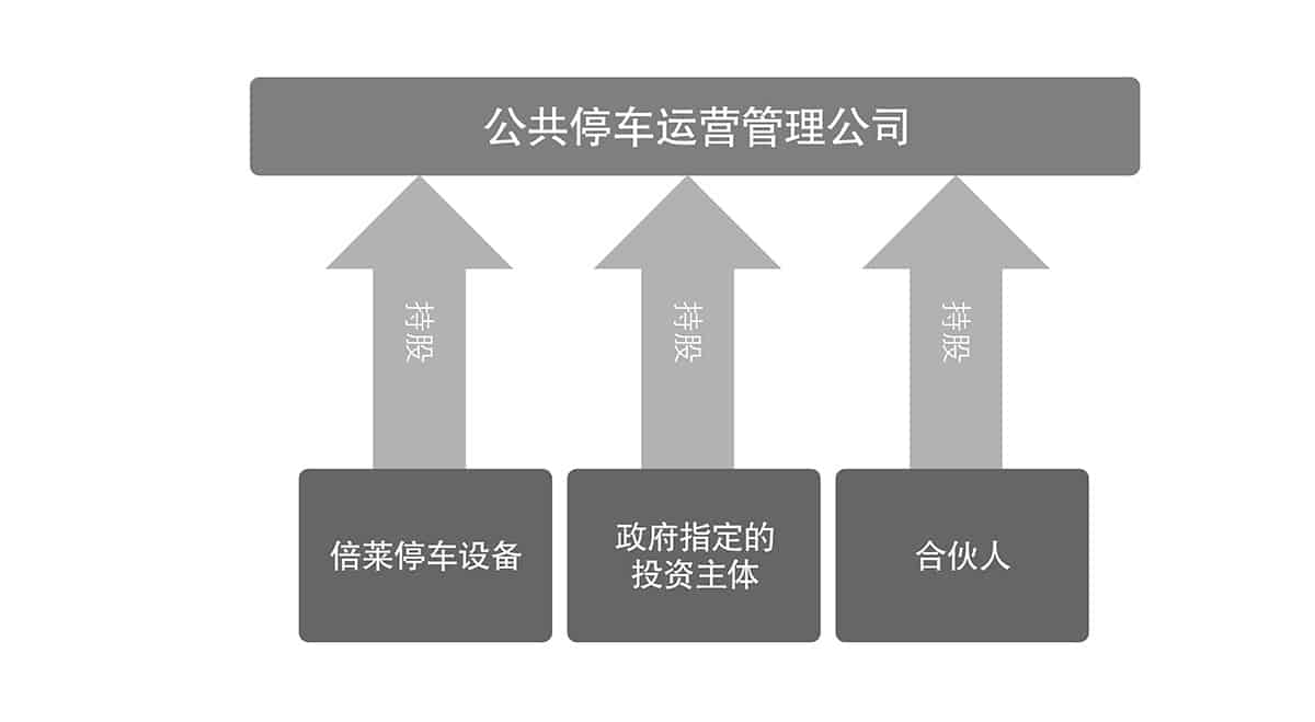 重慶成都倍萊停車場運營管理流程圖.jpg