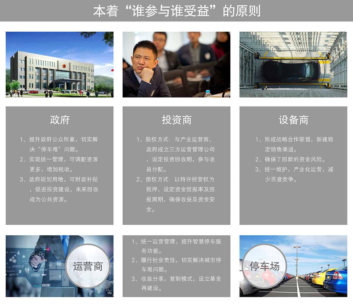 重慶成都倍萊停車場投資經營原則.jpg