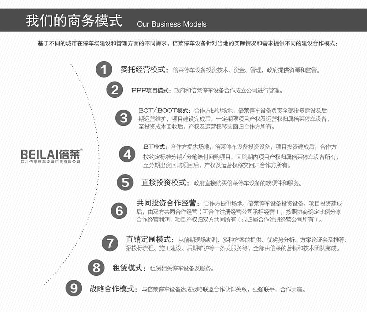 重慶成都倍萊的商務模式.jpg