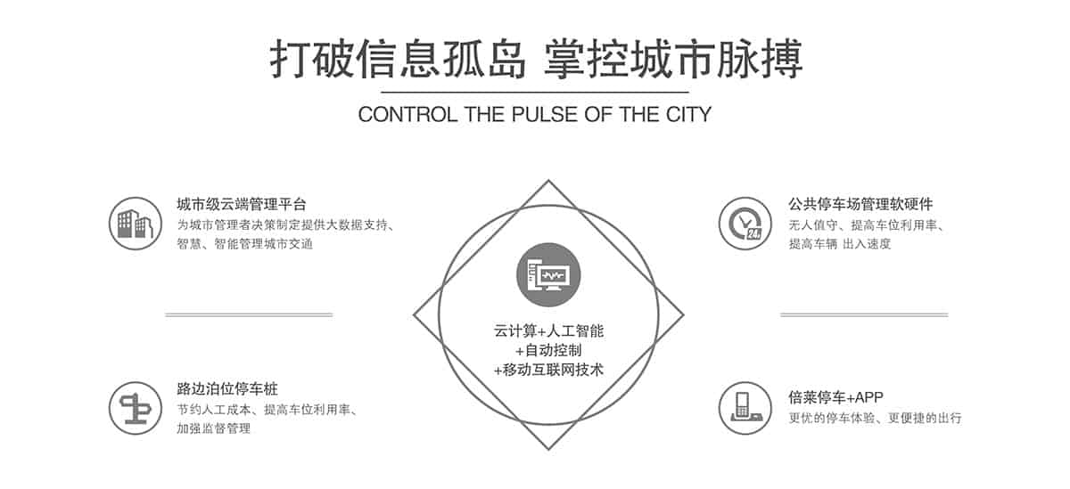 重慶成都機械式停車設備打破信息孤島掌控城市脈搏.jpg